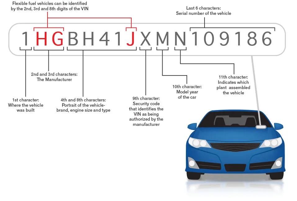 Перевірка VIN-коду і юридичної чистоти авто в Україні 2026